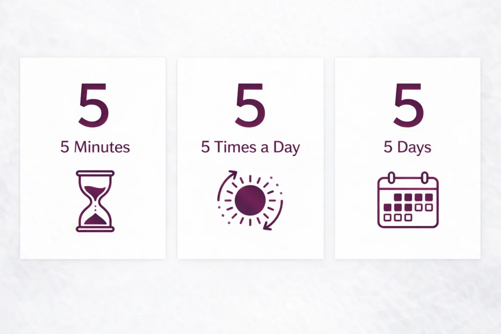 An infographic explaining the Sculptra Rule of 5 aftercare: massage for 5 minutes, 5 times a day, for 5 days.